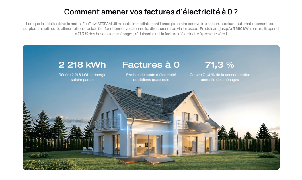 Ecoflow Stream Ultra batterie